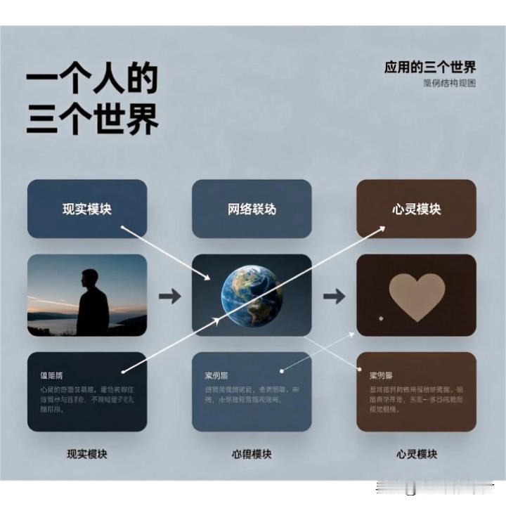 杨京广提出了两个不同的“三个世界”理论：


《一个人的三个世界》理论

该理论