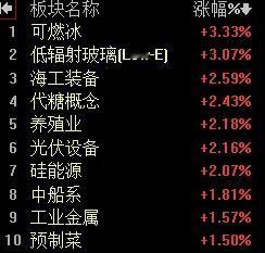 【7月2日午评：早盘市场已经完成了对3462点的反抽 午后大盘依然看震荡 但有可