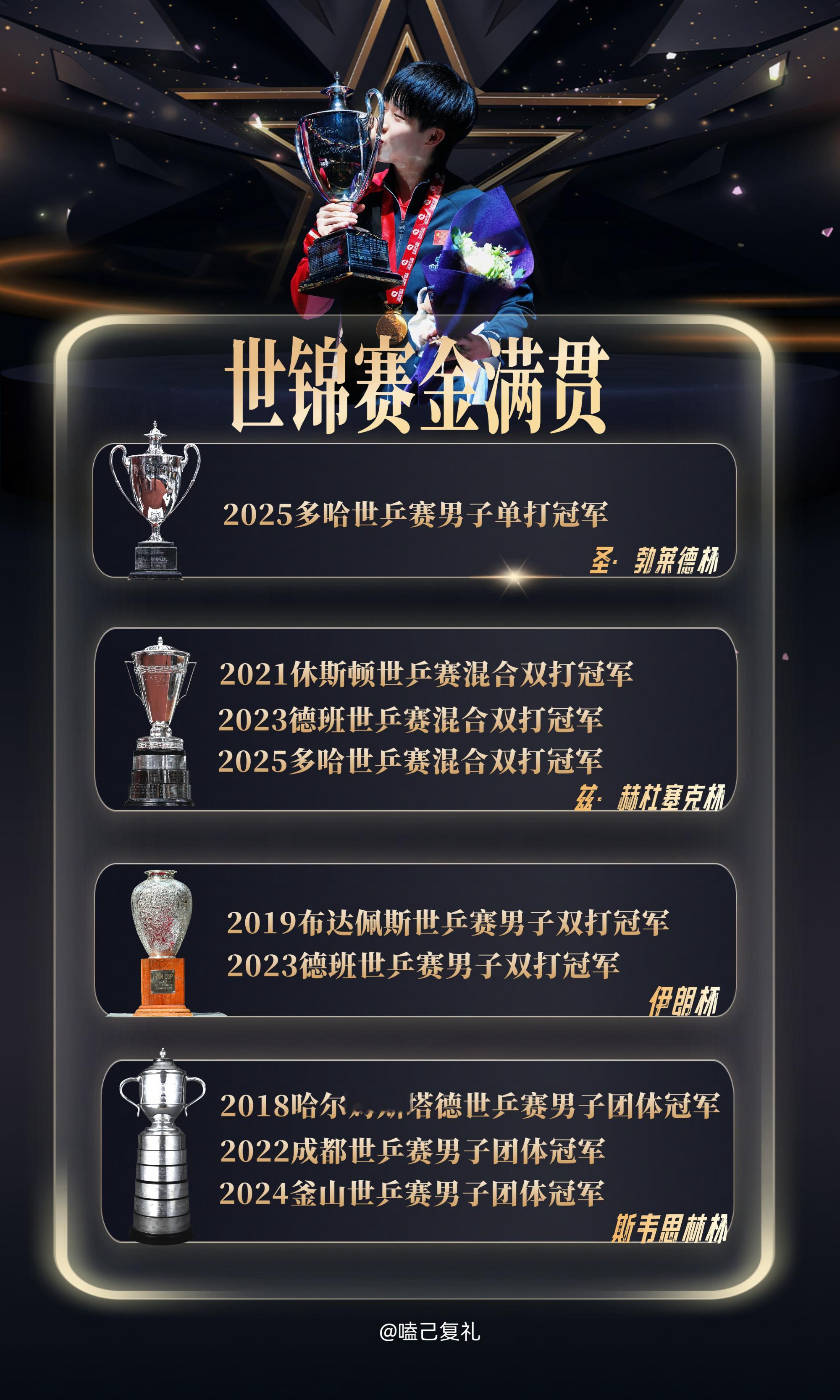 王楚钦猜你想看 王楚钦新年快乐 好好休息天天开心 