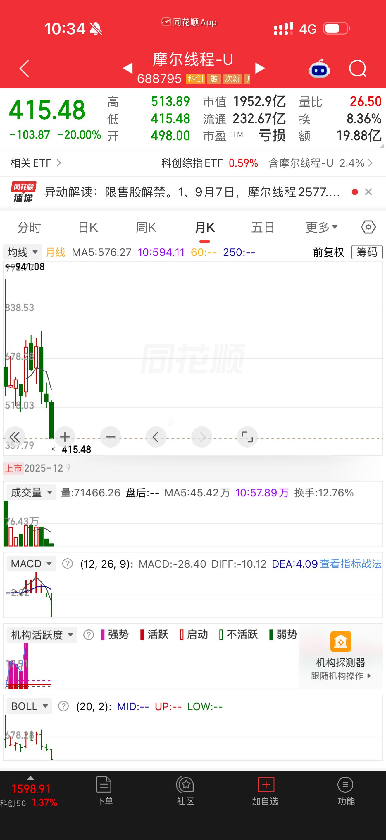 它的跌停意味着我们国产很多产品是路径有问题的我们到头来还是要靠海外的技术支撑我们