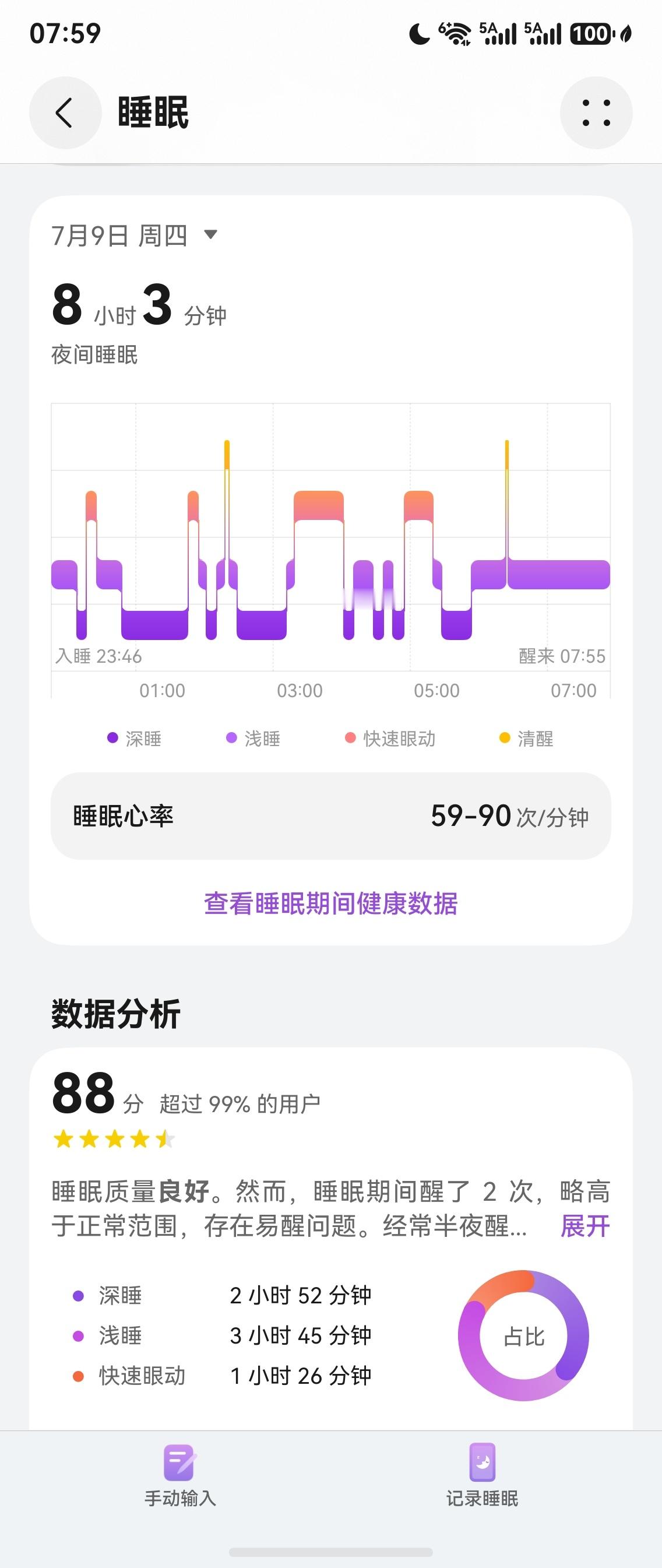 生酮记录 今天生酮饮食第15天，睡眠质量持续向好