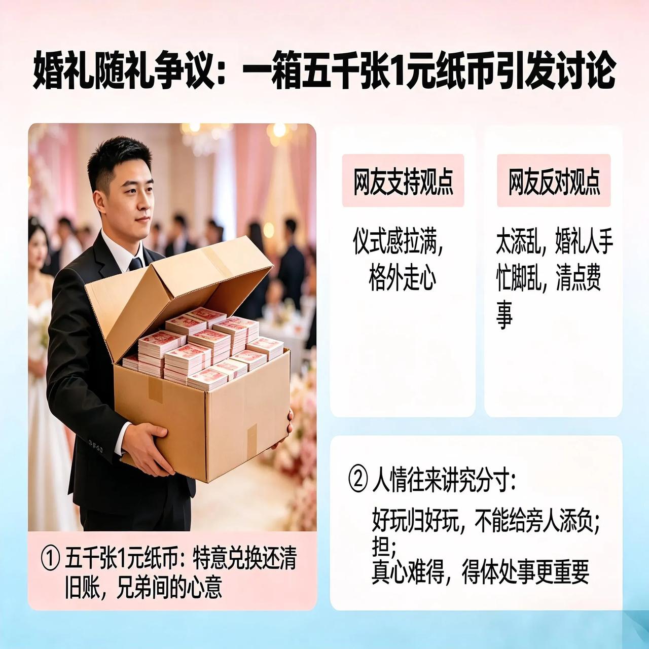 男子婚礼随礼随了满满一箱1元纸币
男子结婚随礼扛来一箱一元纸币，当场引发巨大争议