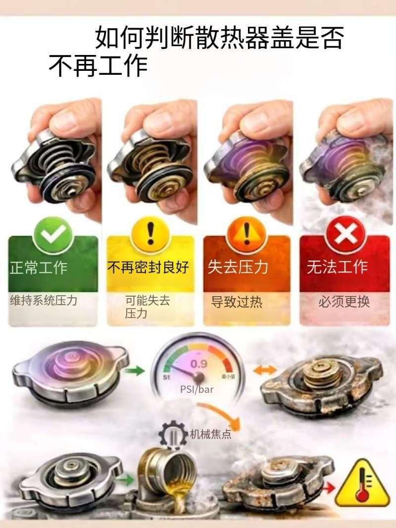 这不起眼的小盖子。这不起眼的小盖子，10分钟就能毁掉你的发动机！😱
 
这个小