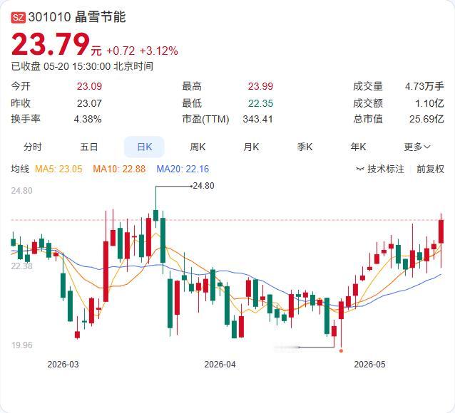 晶雪节能实锤绑定特斯拉！为超级工厂及储能基地"盖房子"，拿下马斯克供应链入场券