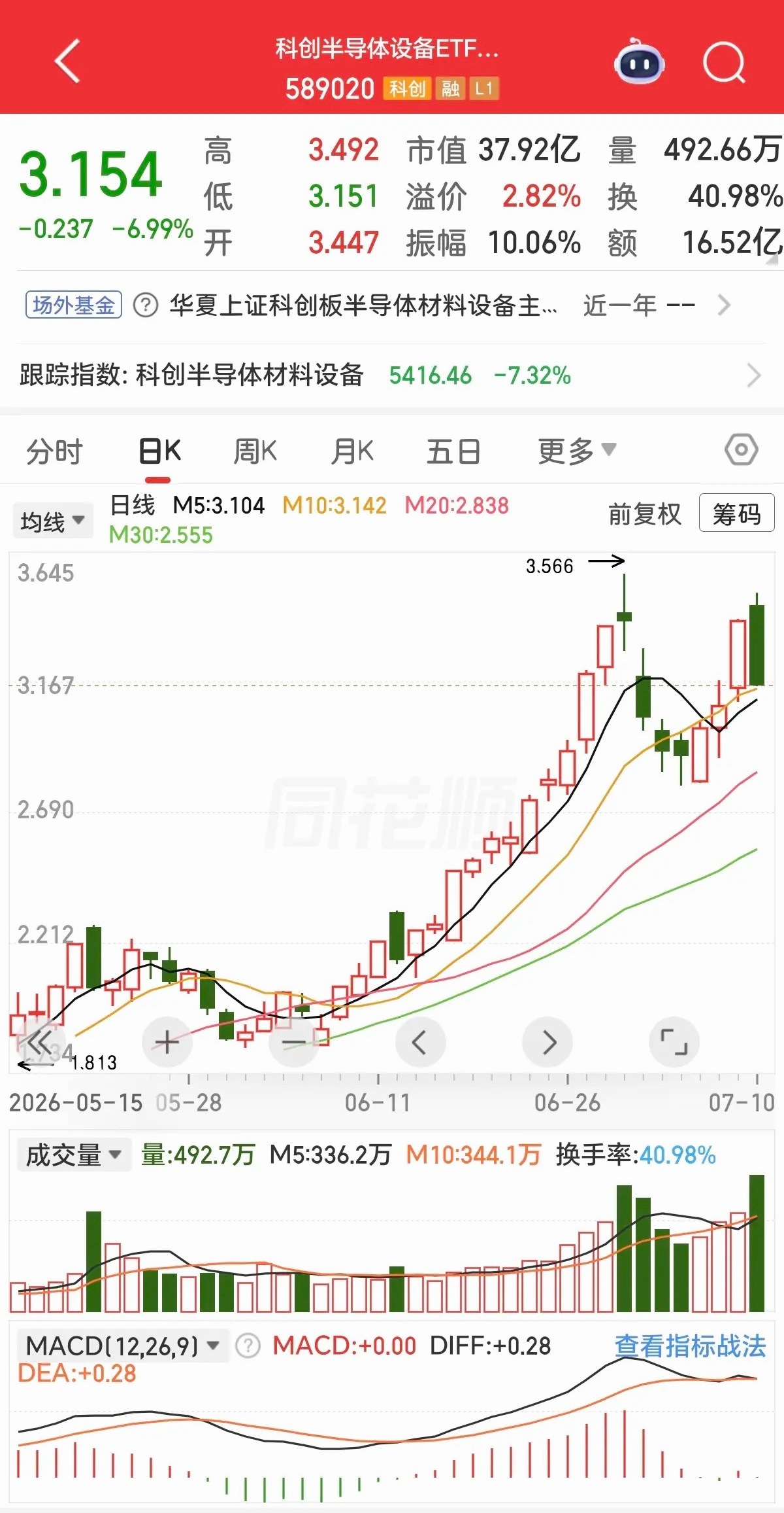 下周行情怎么走，现在给出明确答案：1、就在今天早上，MY突发：1000枚导弹已瞄
