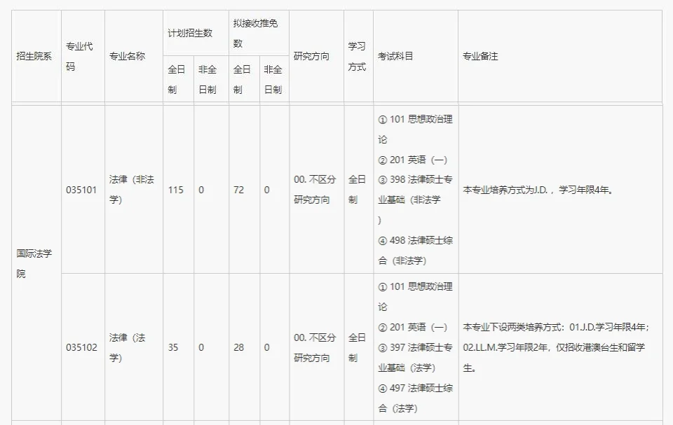 北京大学深圳研究生院2025年法硕招生人