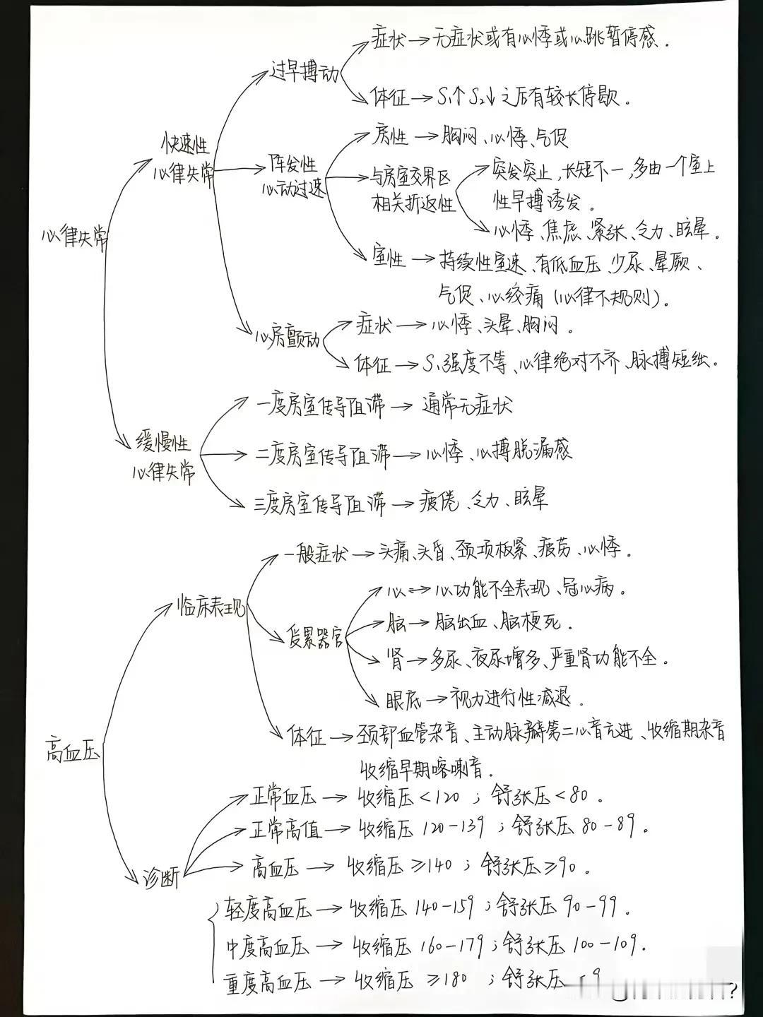 千辛万苦终于找到了心血管疾病知识，希望对您有帮助。不知道从什么时候开始，患心血管