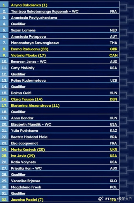 澳网抽签仪式 🔵澳网2026 女单正赛签表🇨🇳王欣瑜vs Q胜者次轮奥斯塔