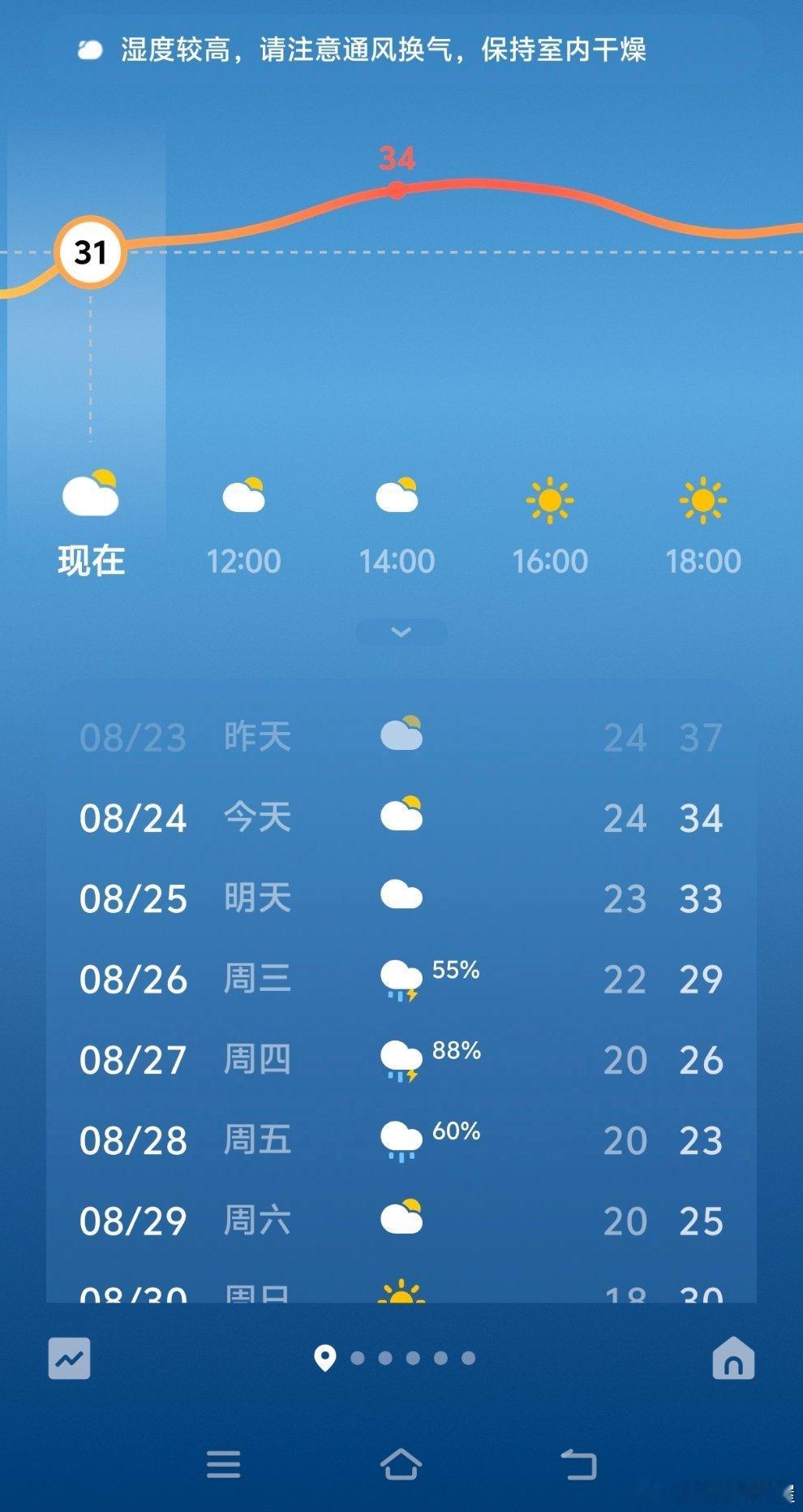 不是，徐州为啥29号下雨啊，我家这28下雨我和雨这是过不去了吗