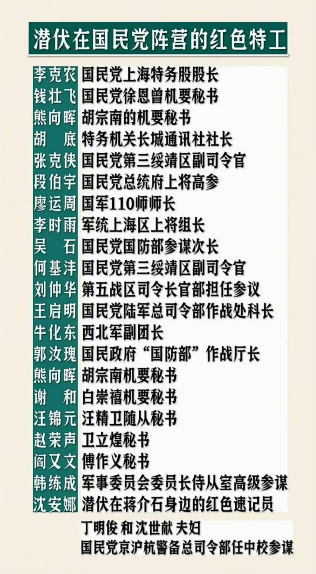 毛泽东思想武装的工作在敌人心脏的那些战士 ​​​