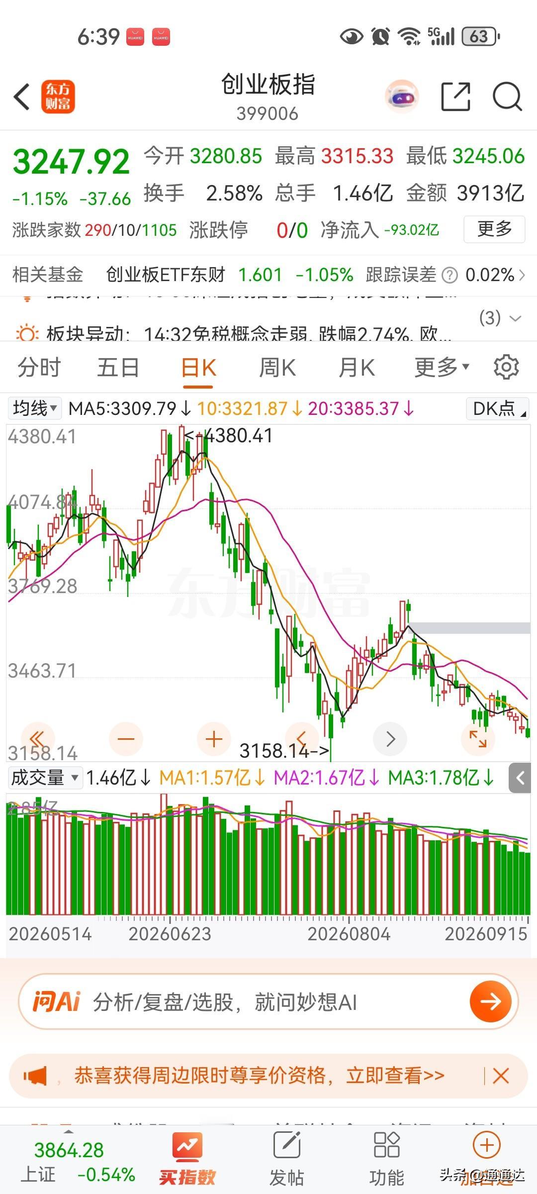 股市熊市特征非常明显，熊在途中，因为完全没有成交量，没有交易了！反弹也是无力，反