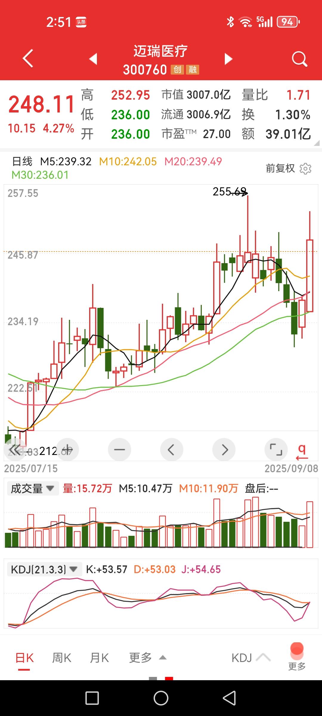 A股风格切换，一批低位股拔地而起。

今日最惊艳的要算能源金属、机器人和医疗器械