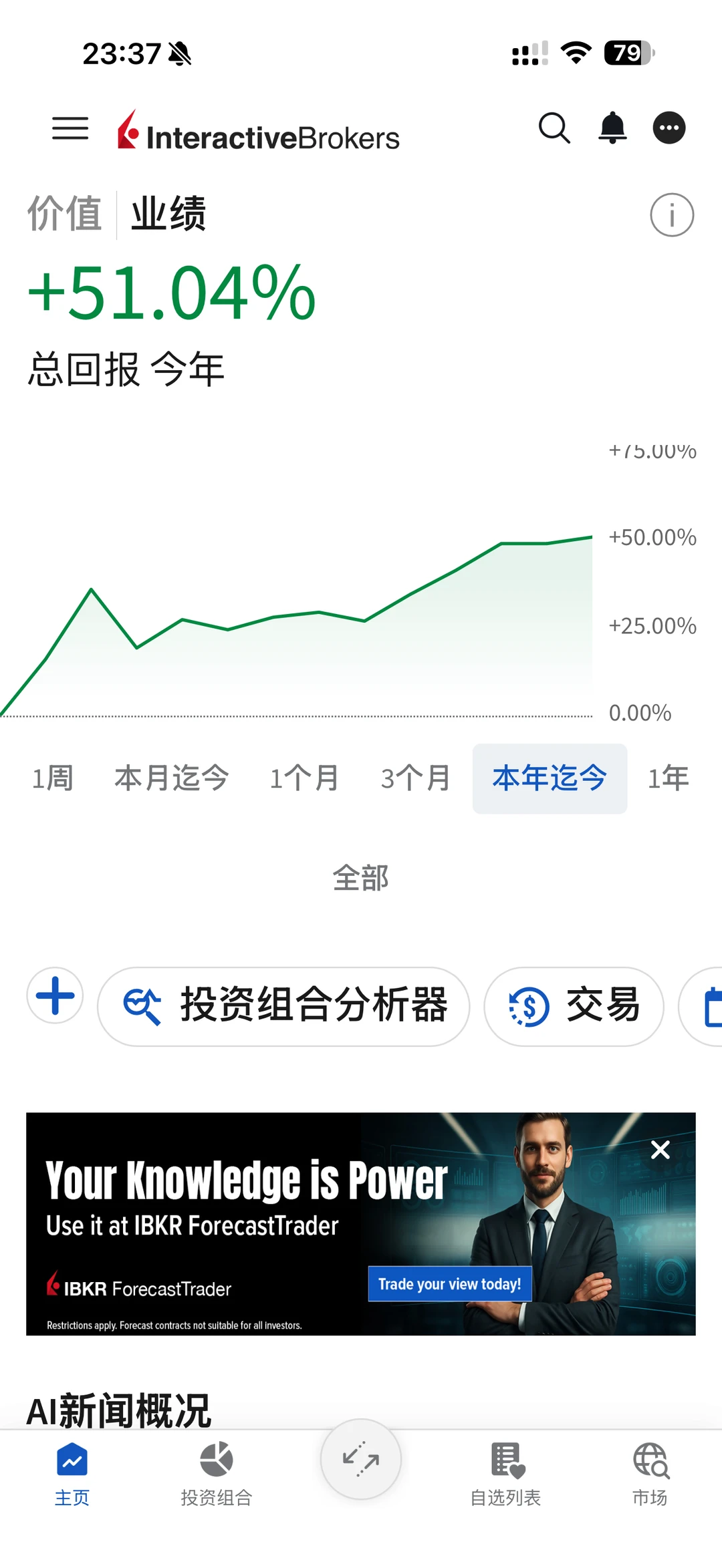 昨晚上还悠哉悠哉，觉得市场大跌我还能赚钱美滋滋，结果盘中持有的一个公司发行股票
