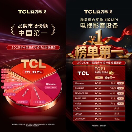 从“客房屏幕”到“酒店大脑”：TCL如何在智能化下半场重构行业范式