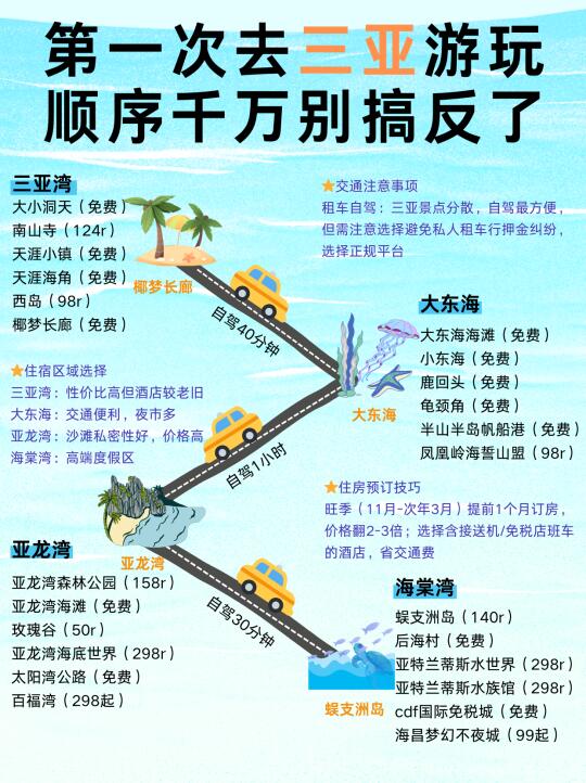 三亚已回！花5小时总结的经验，听劝！