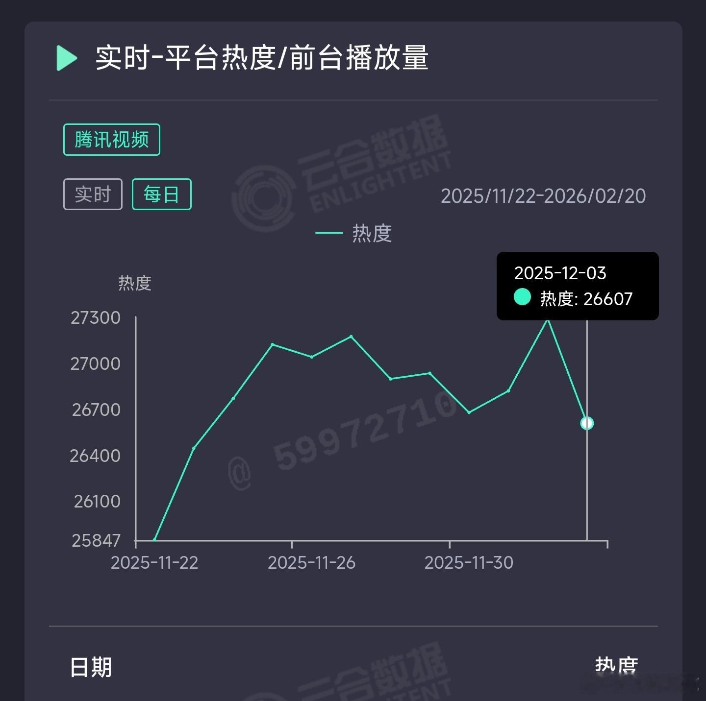 枭起青壤昨日云合推测1900万上下。 