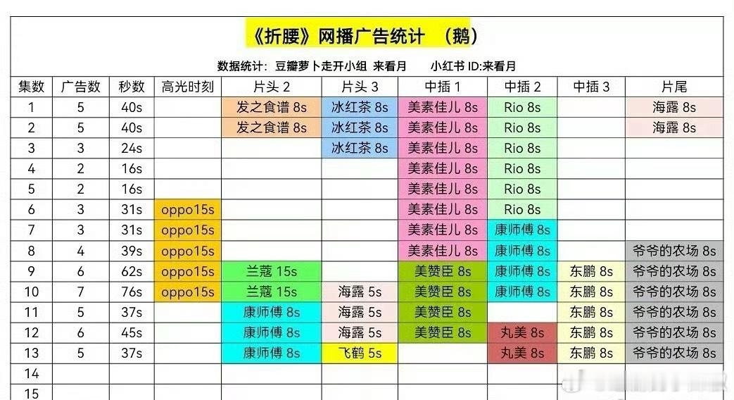 折腰出息了，满广[doge]鹅乐疯了 ​​​