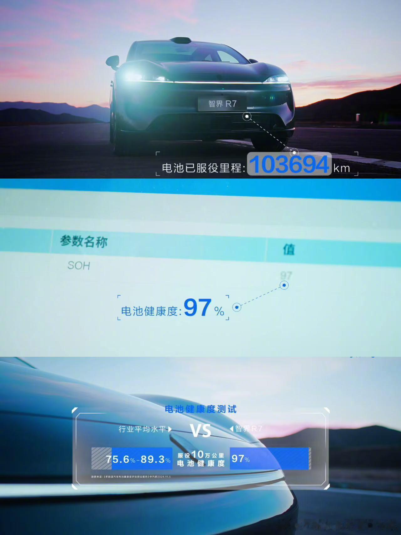 智界R7十万公里电池安全挑战抛开那些花哨的“冰箱彩电大沙发”，咱们今天必须聊点真