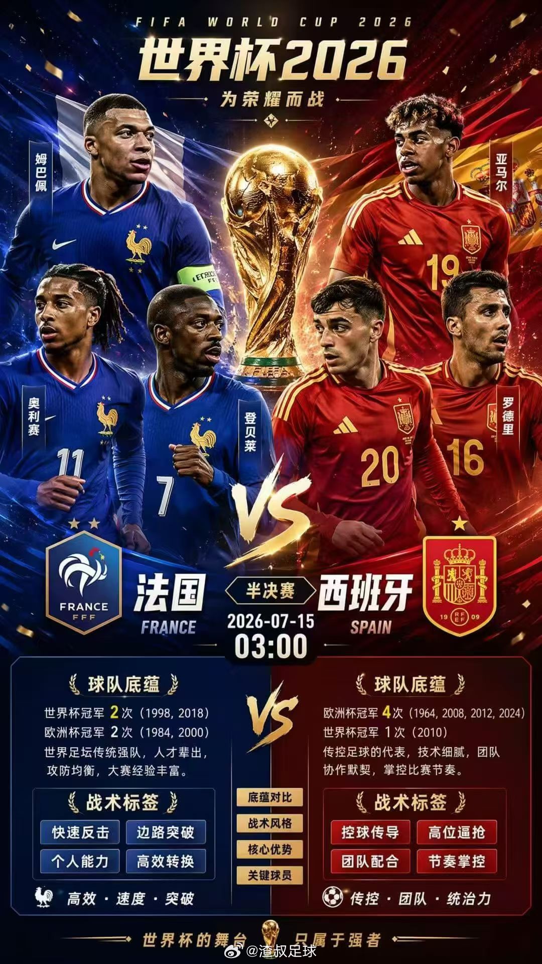 英格兰vs阿根廷 法西之争🔥虚伪的半决，真正的决赛谁会晋级决赛 