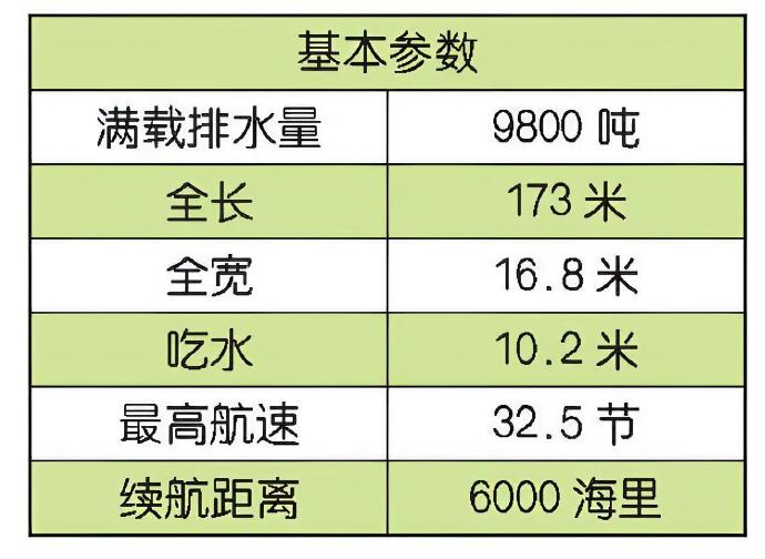 每天认识一件兵器 美国“提康德罗加”级巡洋舰“提康德罗加”（Ticonderog