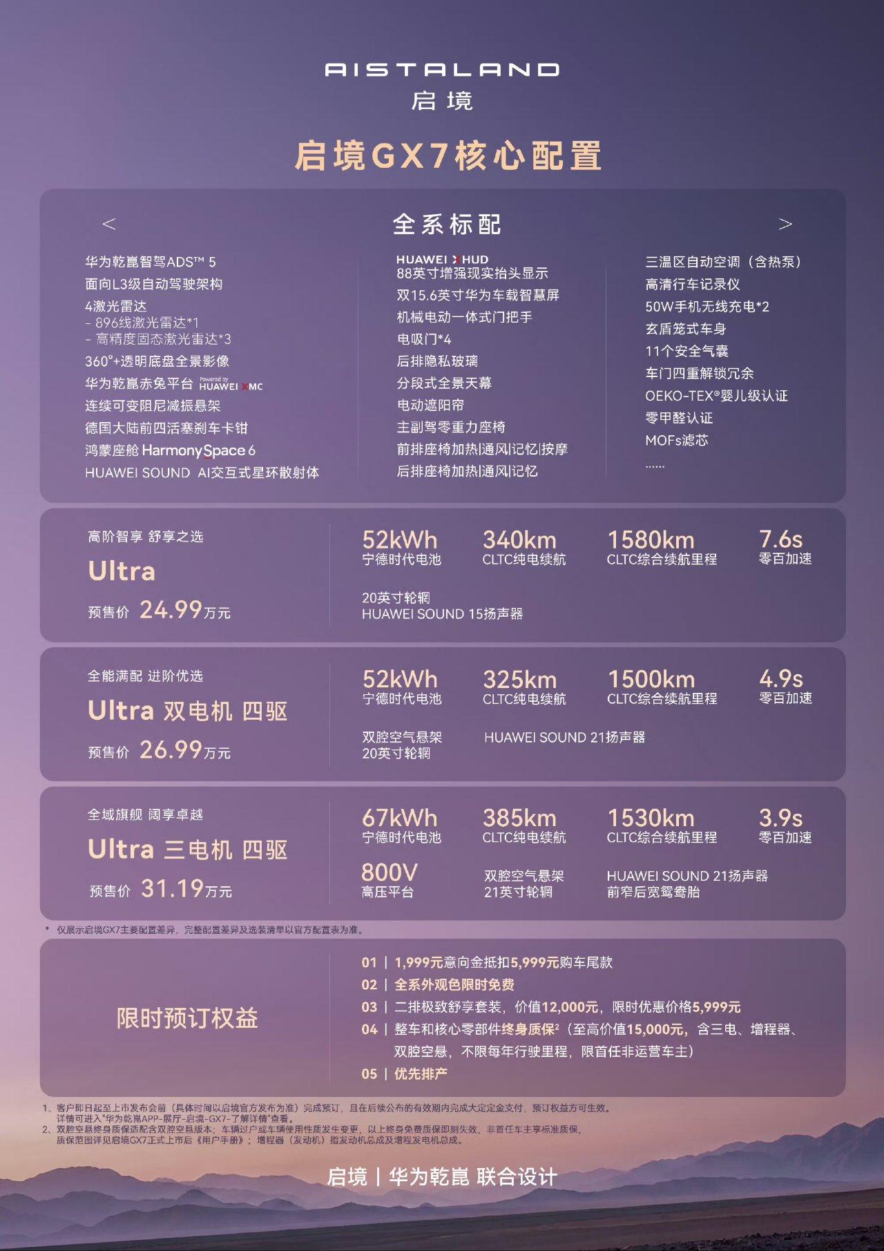 【启境GX7 开启预售，预售价24.99万元起】
Ultra —— 24.99万