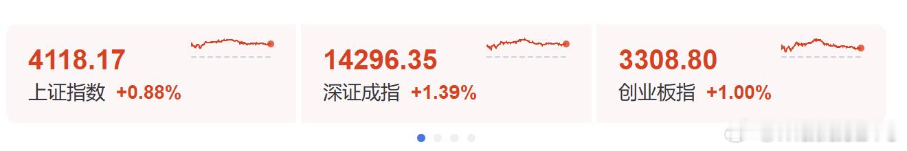 今天股市马年发红包，你拿到的红包，是多大的？跑赢了哪一个？ 