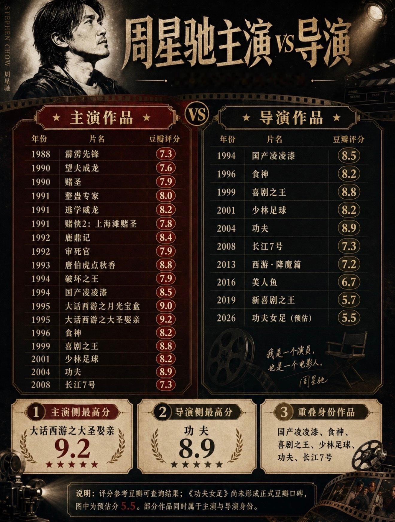 功夫女足豆瓣6.6票房却杀疯了功夫女足要不要看啊？我看豆瓣骂的贼多……有点不想去