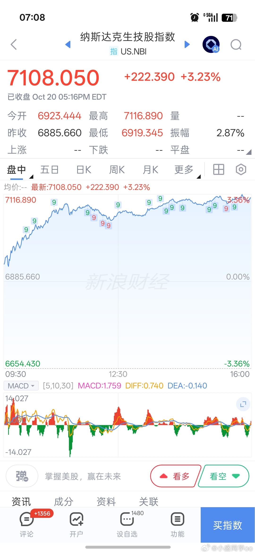 基金[超话]早上好啊铁铁们，新的一天加油！有空来点赞评论一下，保持铁粉、金粉、钻