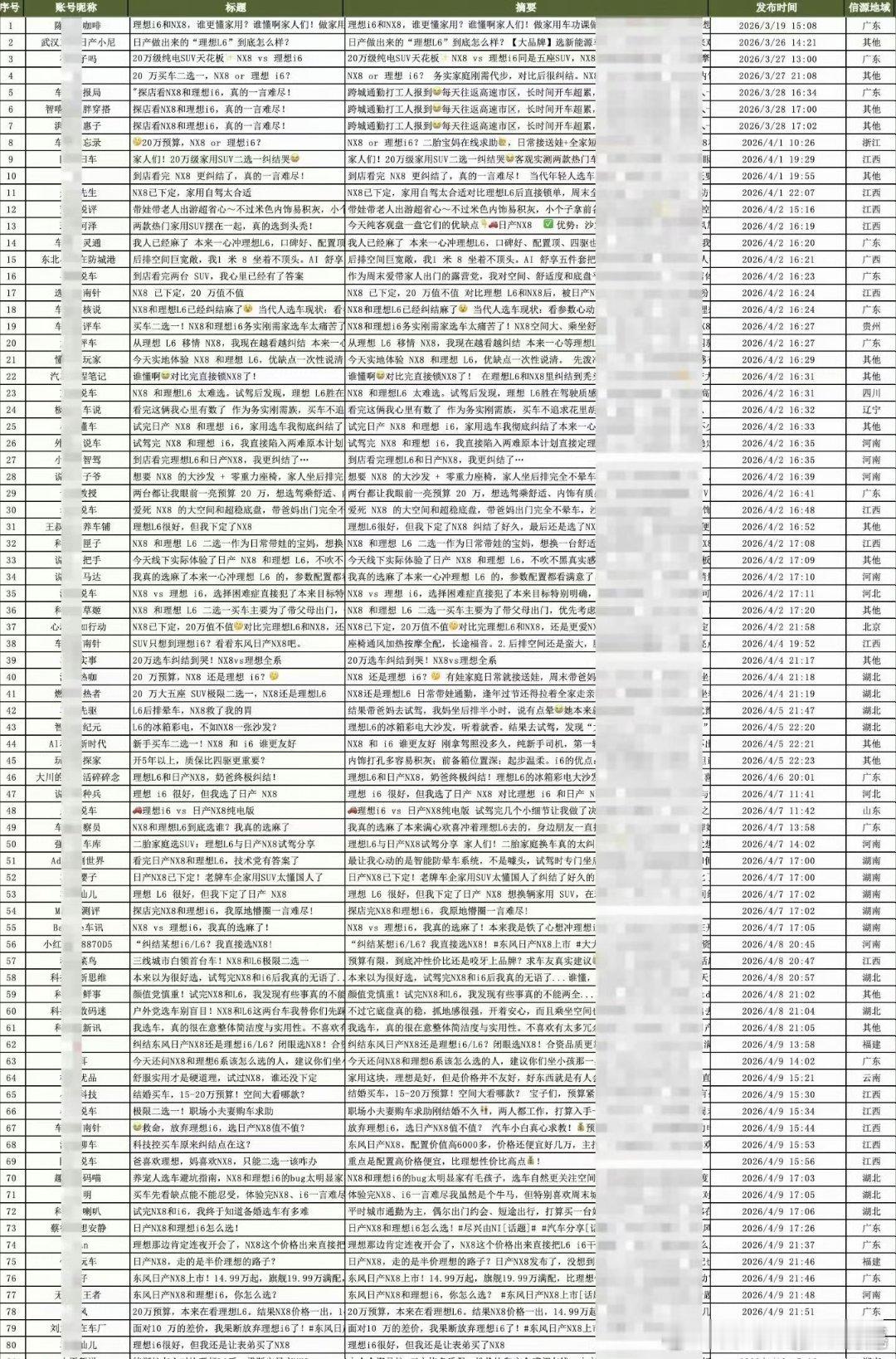 全网在传这个图。那我从另一个角度来解读下李想朋友圈飙脏话大v聊车我和汽车的日常 