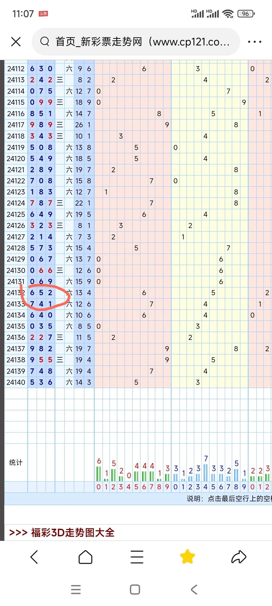 接着加，看看今天中不中