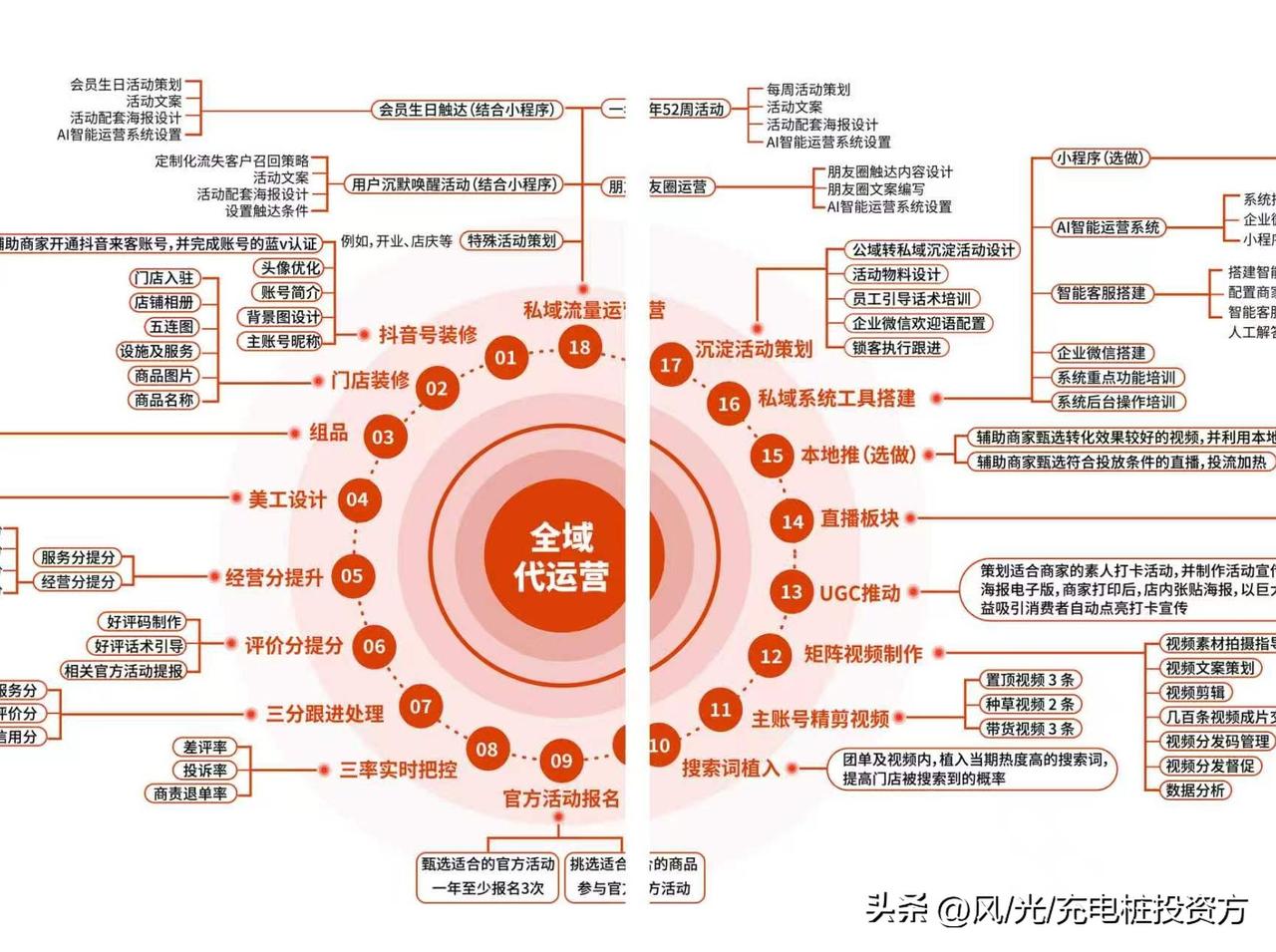 快来看看我新换的主页背景吧