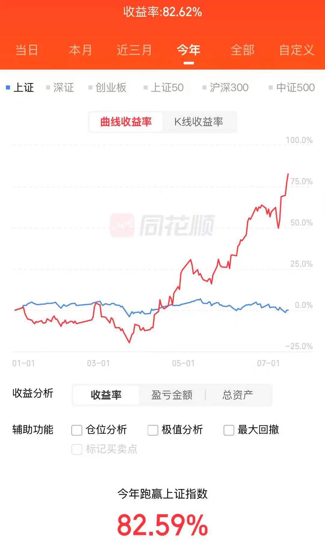 新高了，买个会员吗？老板们 
