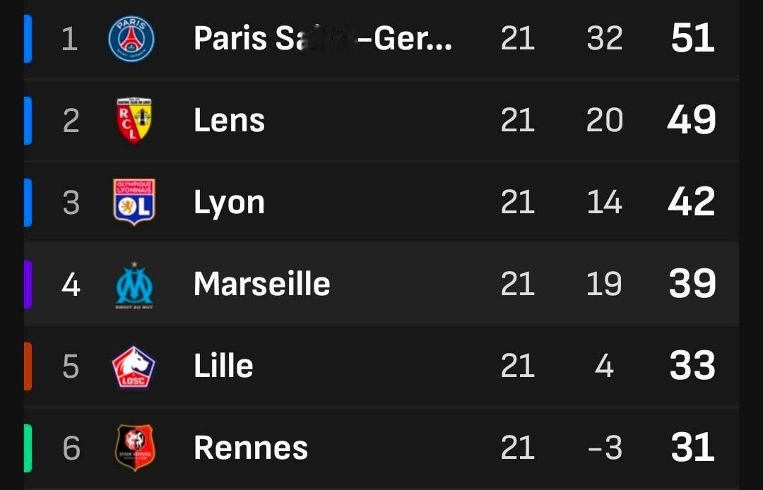 迪沙比同馬賽達成協議，即時離隊！👋 