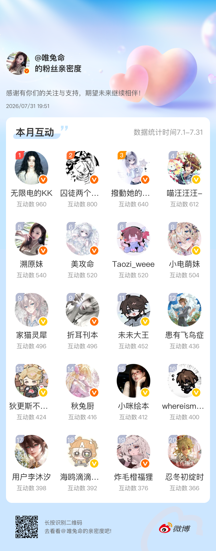 感谢有你们的陪伴与支持，期望未来继续相伴～网页链接微博亲密度粉丝亲密度