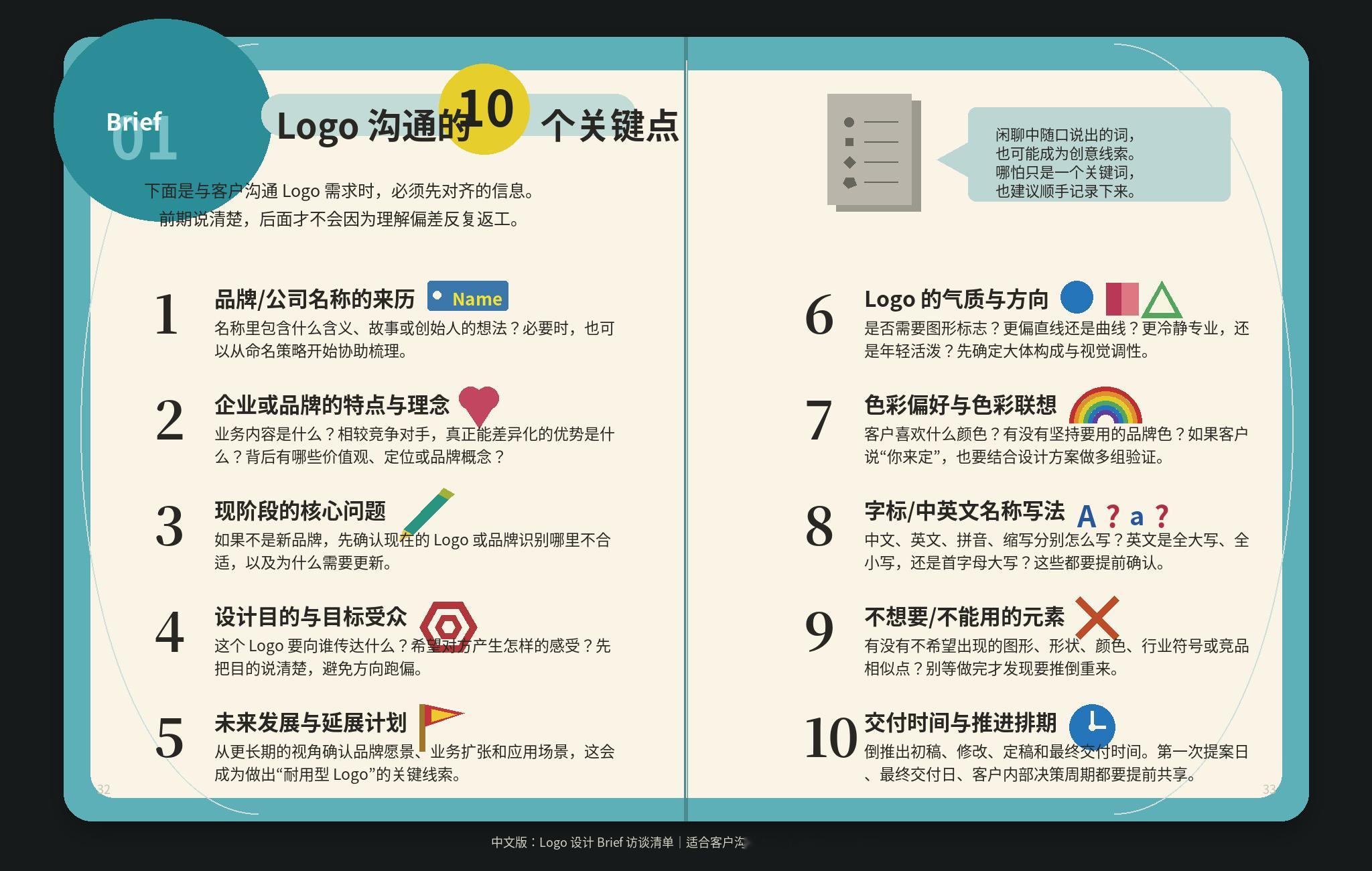 🔥 今天的干货时间到了！设计 Logo 时，如何与客户与 AI 正确沟通？其实