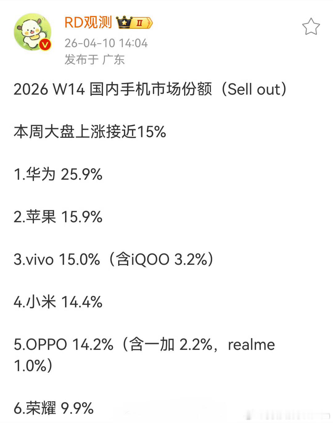 我就说怎么那么急呢，原来不是快要，是已经，畅想90确实是猛啊。华为畅享90 Pr