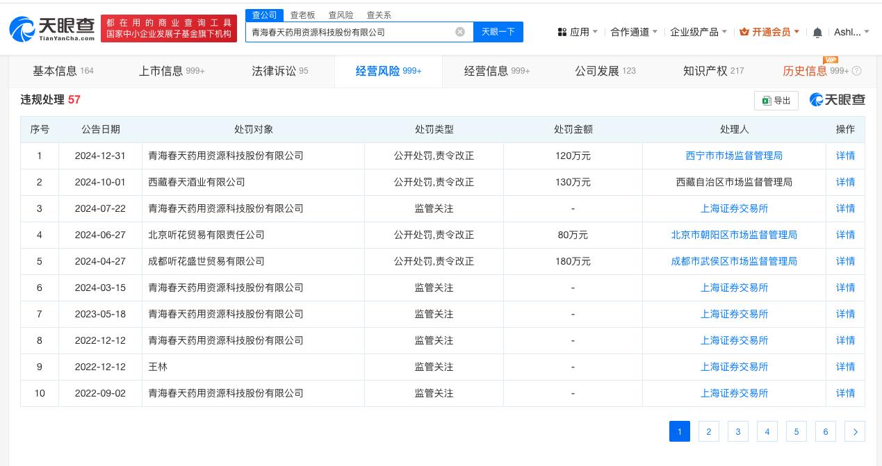 去年被曝光听花酒关联公司因虚假宣传被罚
2024年央视315晚会曝光神乎其神的听