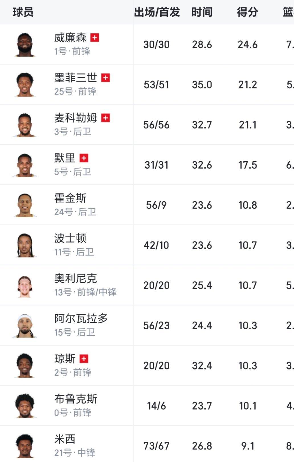 Kevin O'Connor报道称，今夏自由市场的鹈鹕队没有人是不可交易的。 鹈