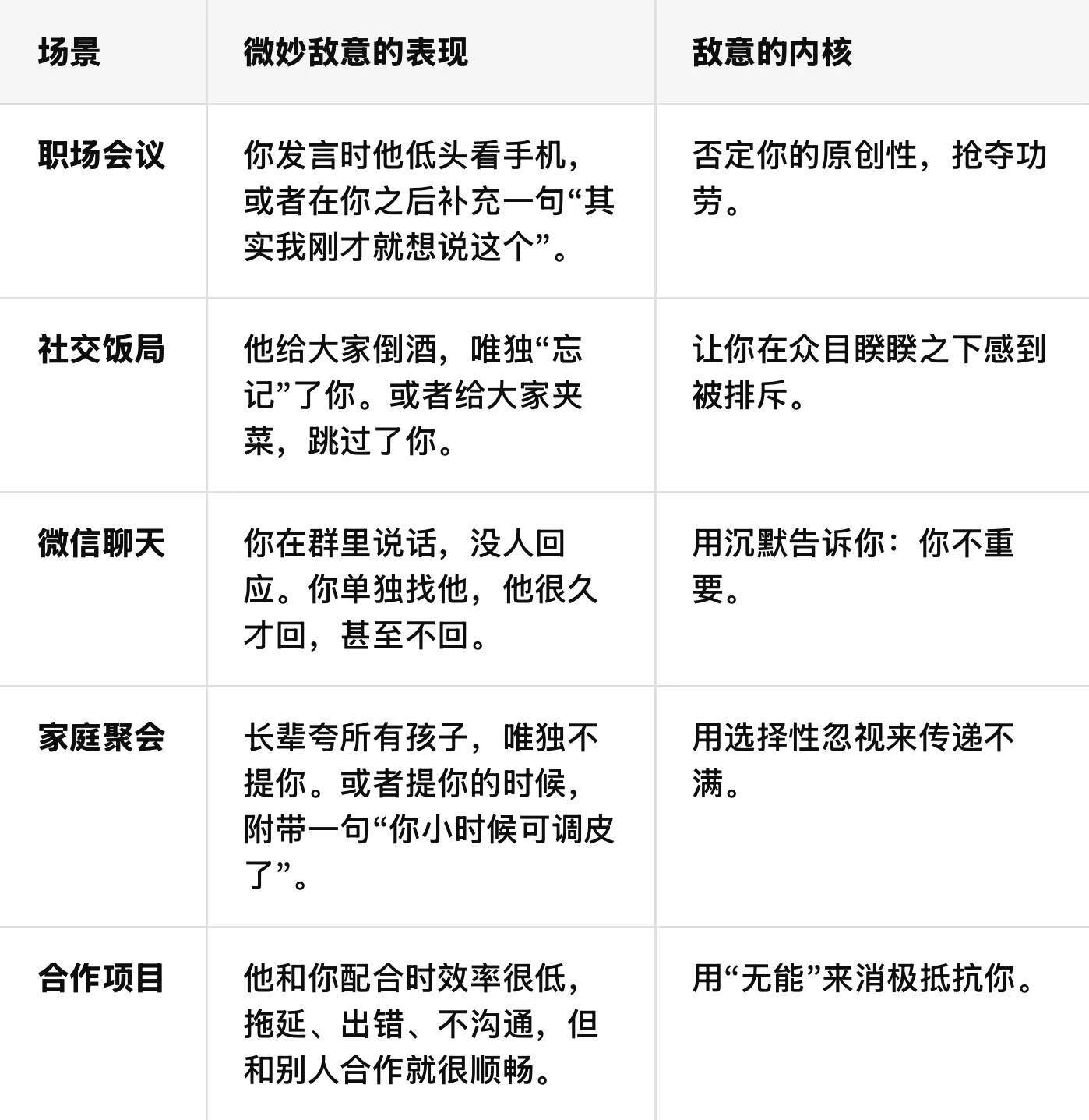 微妙敌意 的 常见表现 ​​​