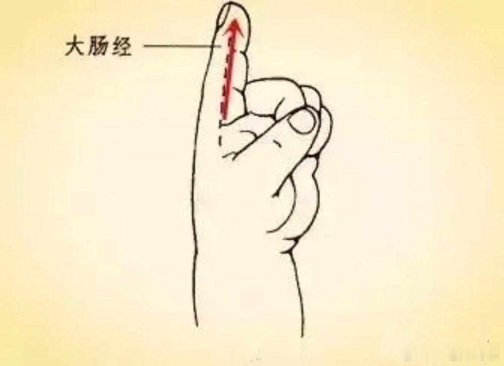快速治便秘用刮痧板单向推沿标线向尖头方向200下。无副作用，非常灵验，大家可以试