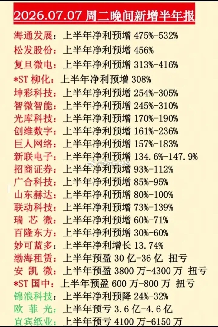 7月7日晚间新增中报业绩预告公司一览:以下图表展示的股票不构成投资建议，据此操作
