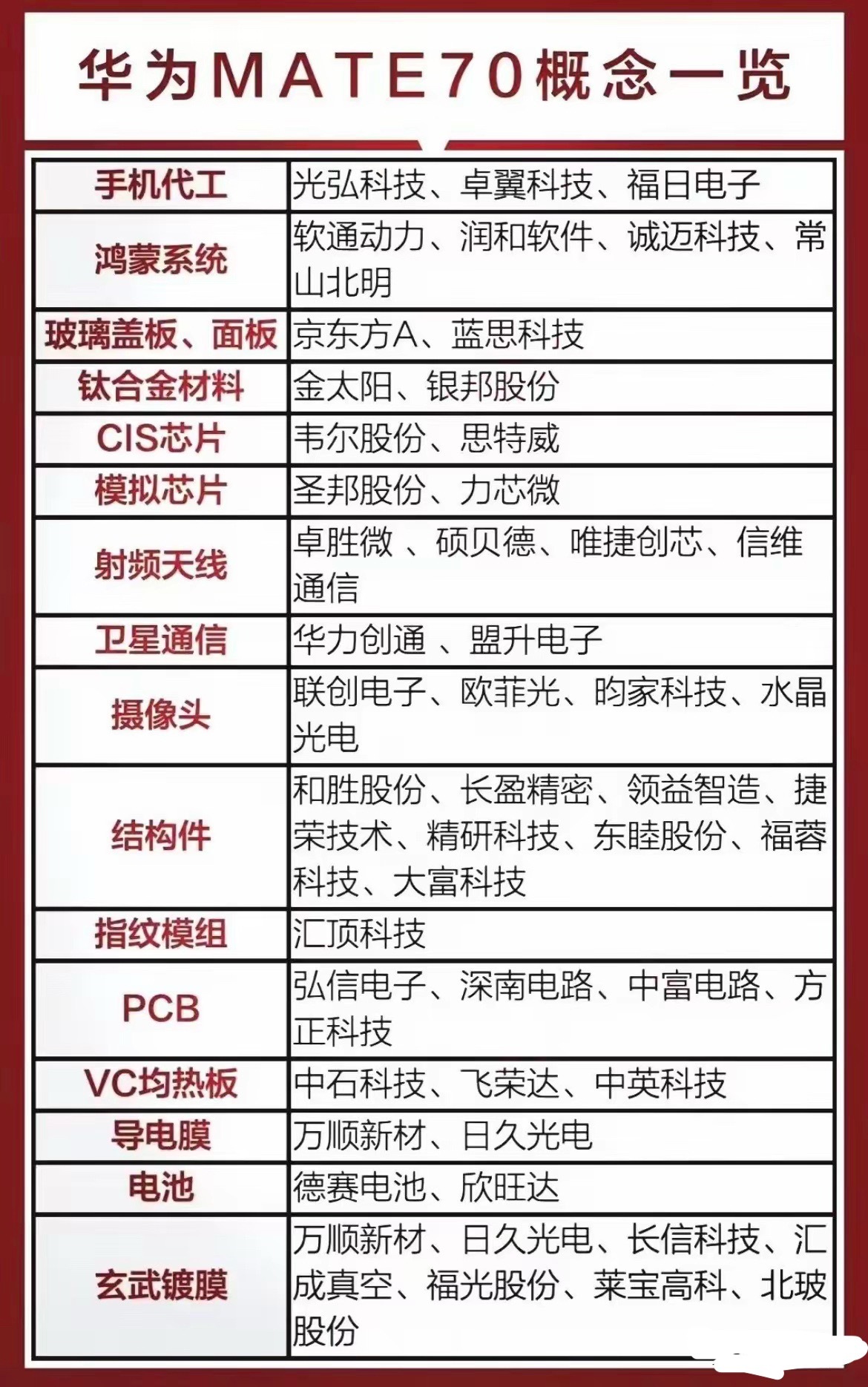秋季登场！华为Mate90全系上新麒麟，自研韬定律实现芯片时延大幅压缩。 
