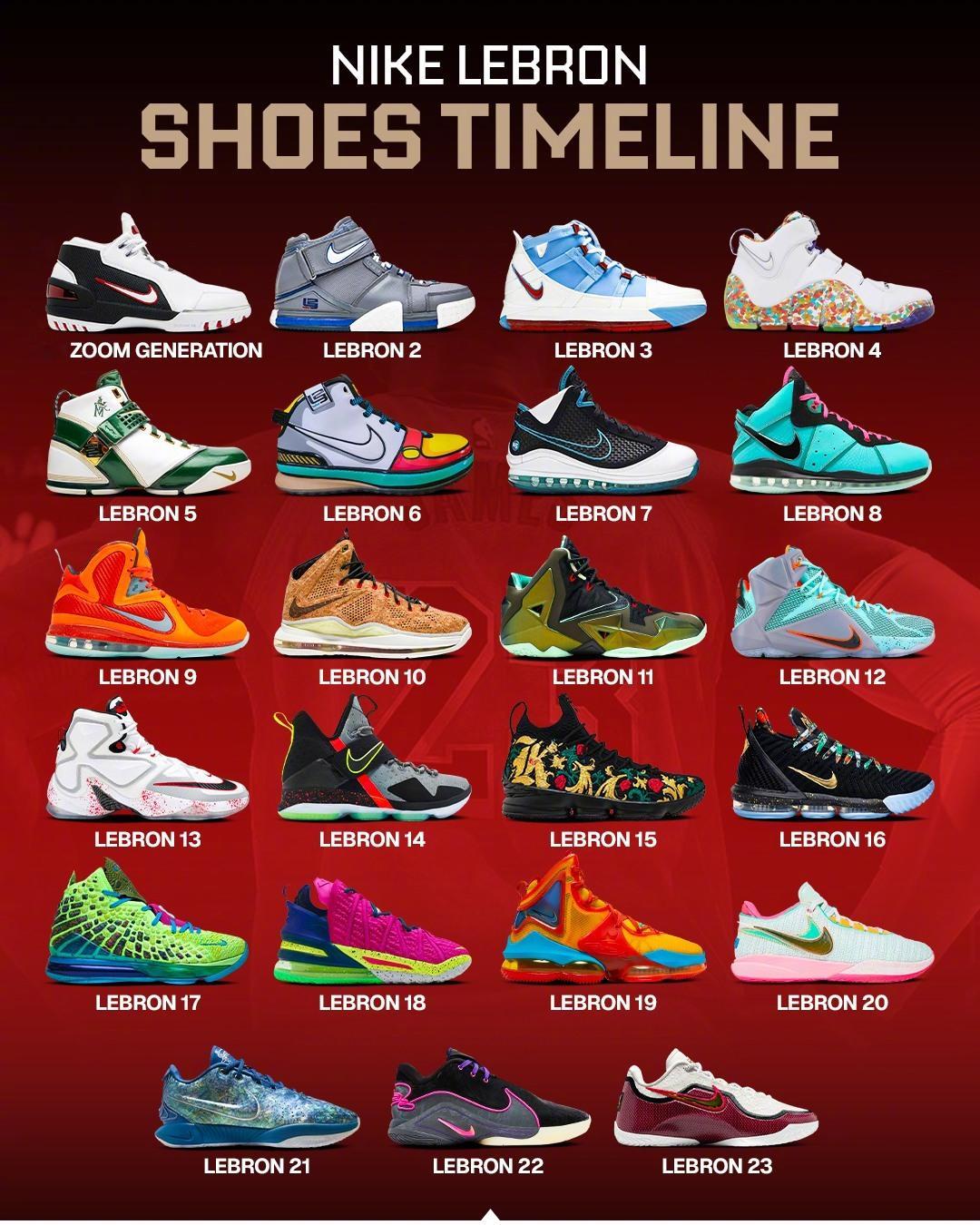 詹姆斯生涯23代球鞋合集，你最喜欢哪一代？当年詹姆斯新秀赛上脚的小麦配色AZG我