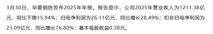 【融配达*早安资讯】1200亿国有钢企大赚26.11亿！