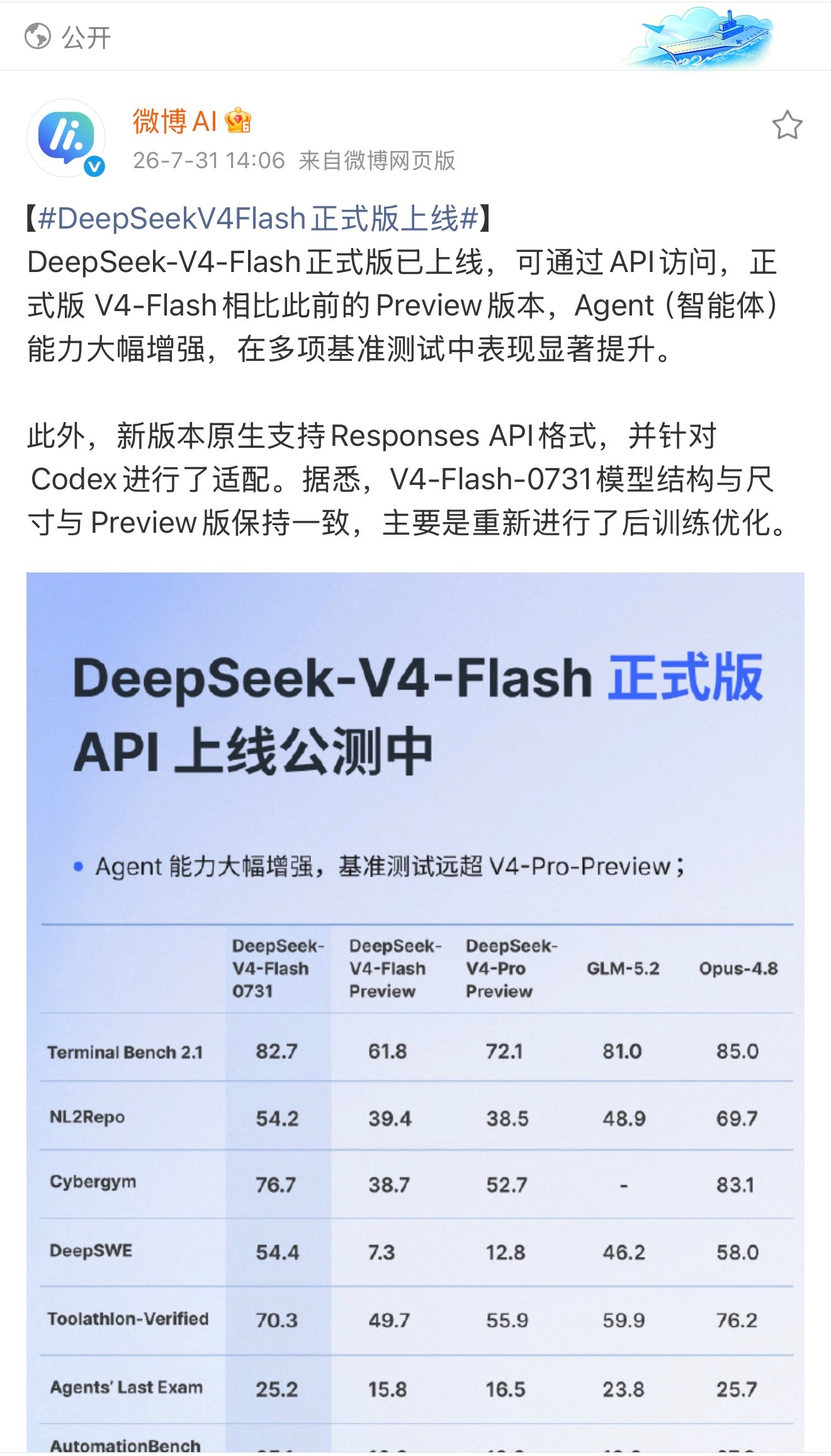 DeepSeekV4Flash正式版上线看到DeepSeek V4-Flash正