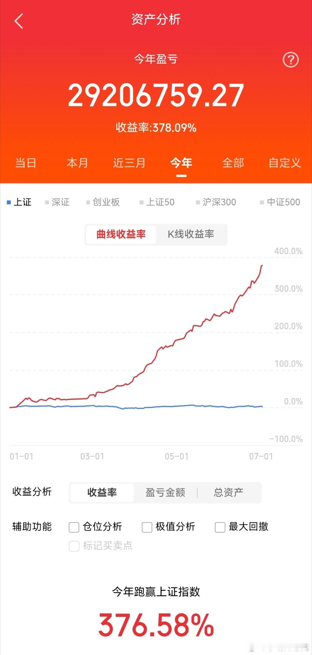 7月3日。星期五。龙虎榜。热景生物。近期有量。连续上扬。金立华电。均线支撑。放量
