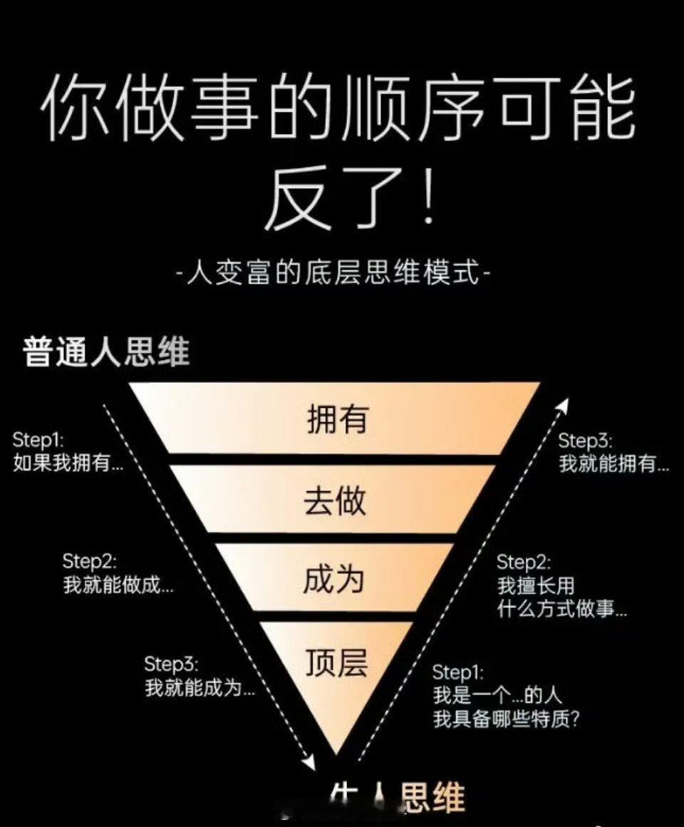 普通人思维和牛人思维对比，你做事的顺序可能反了。 