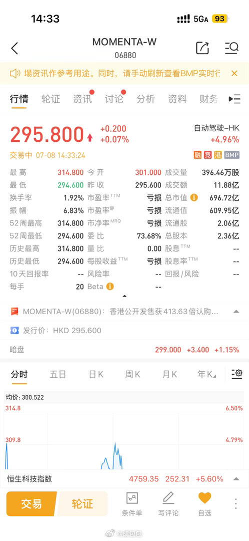 物理AI第一股Momenta登陆港股感觉破发在即啊 