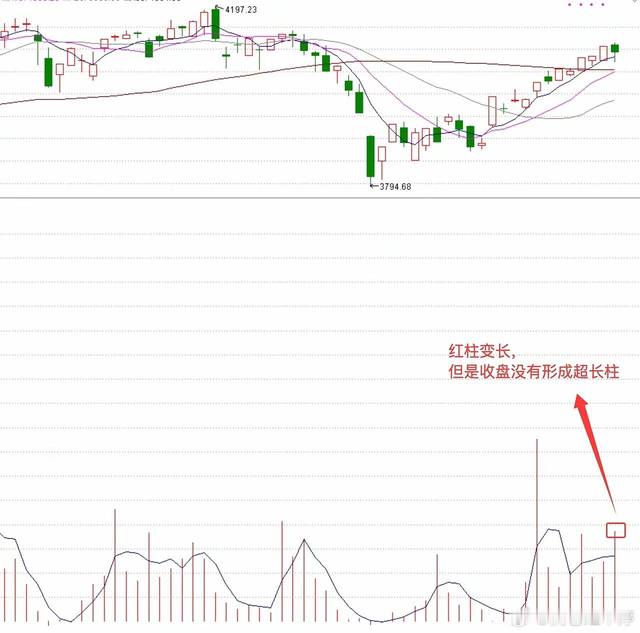 今天市场调整并不意外，昨天就提前预判到了行情会切换，绝非事后解读。用情绪指标逻辑