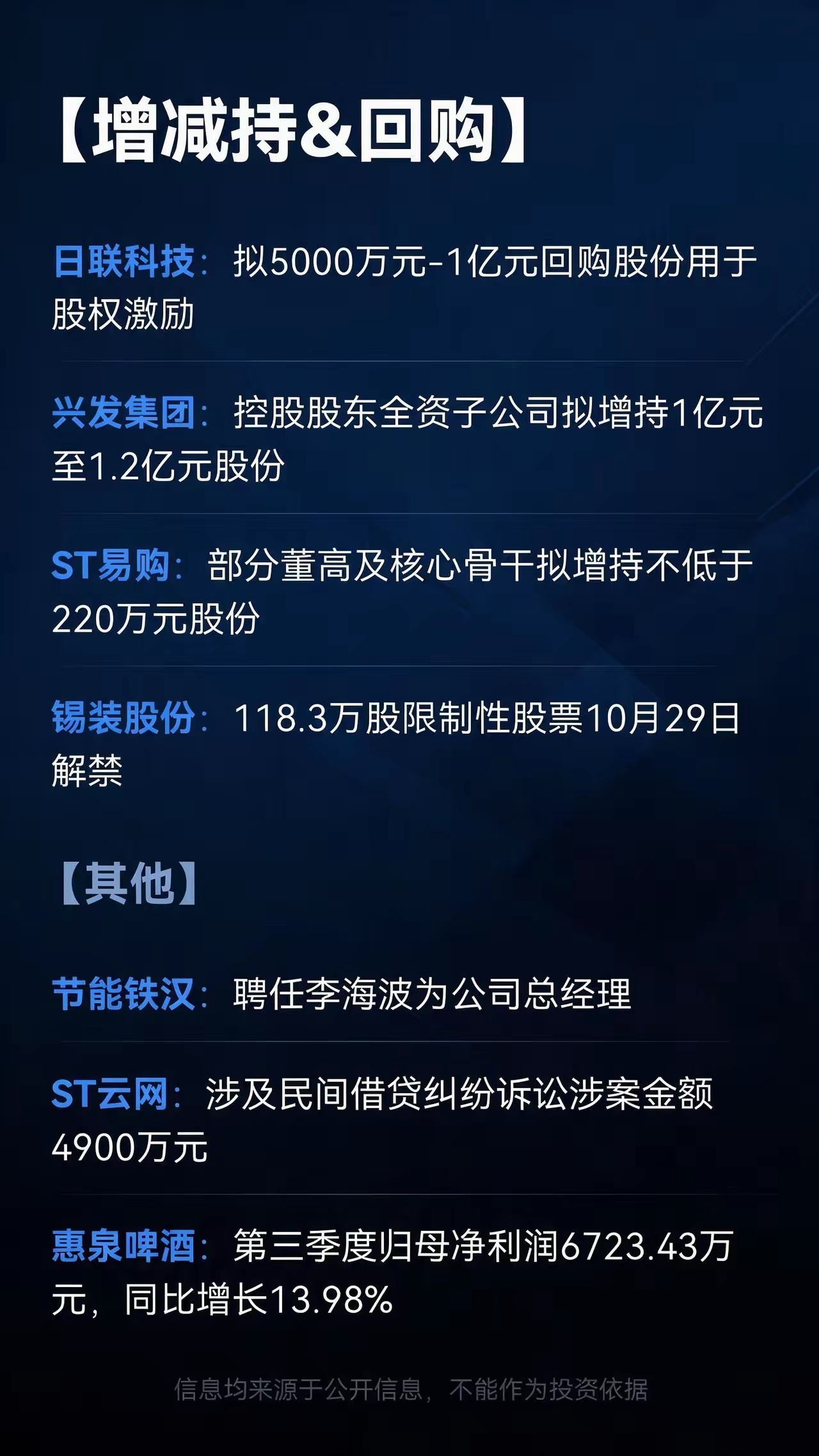 10.25 晚间财经简报10 月 25 日晚间 A 股多家公司披露三季报及重大公